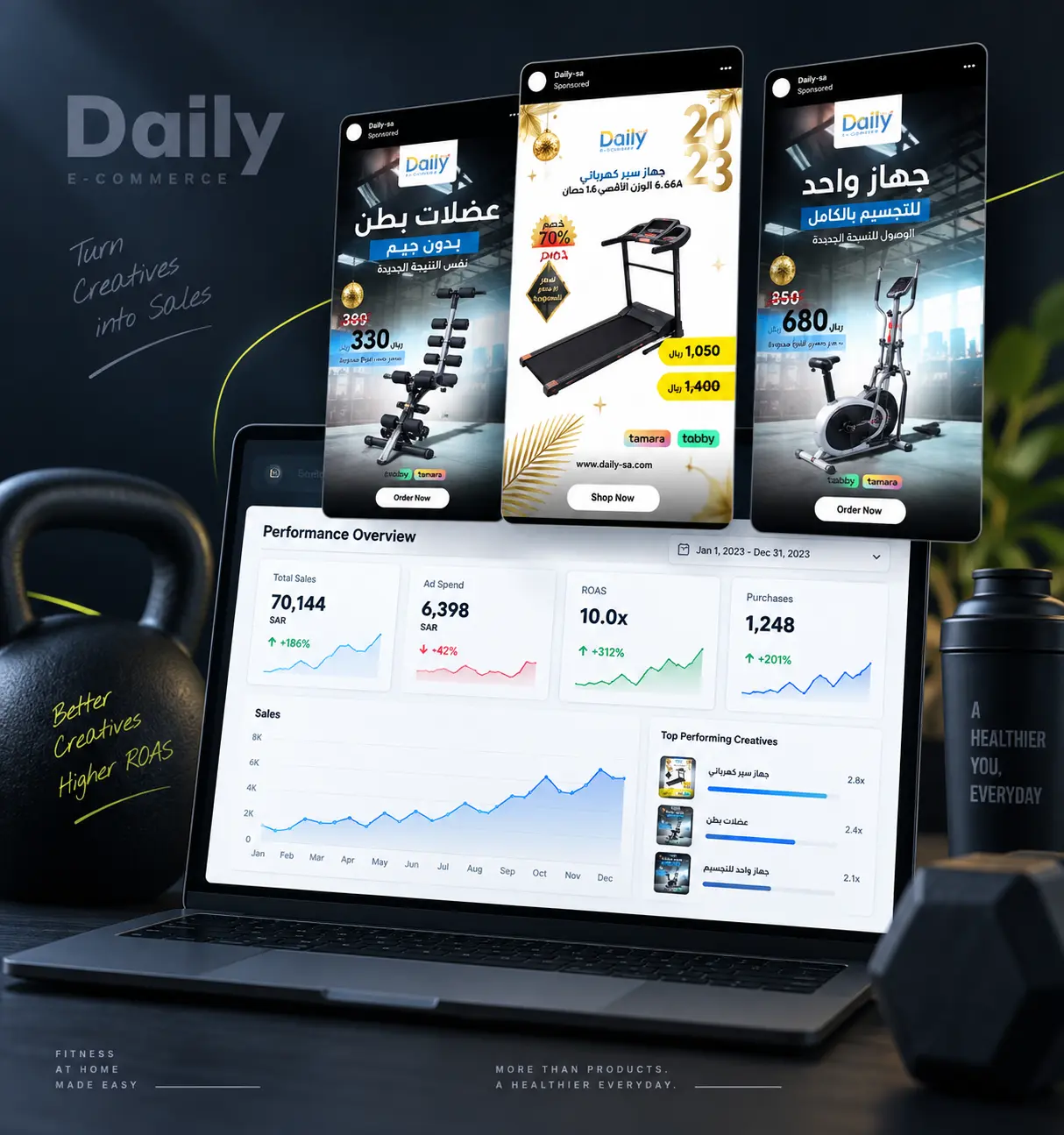 Daily e-commerce performance marketing and creative testing case study