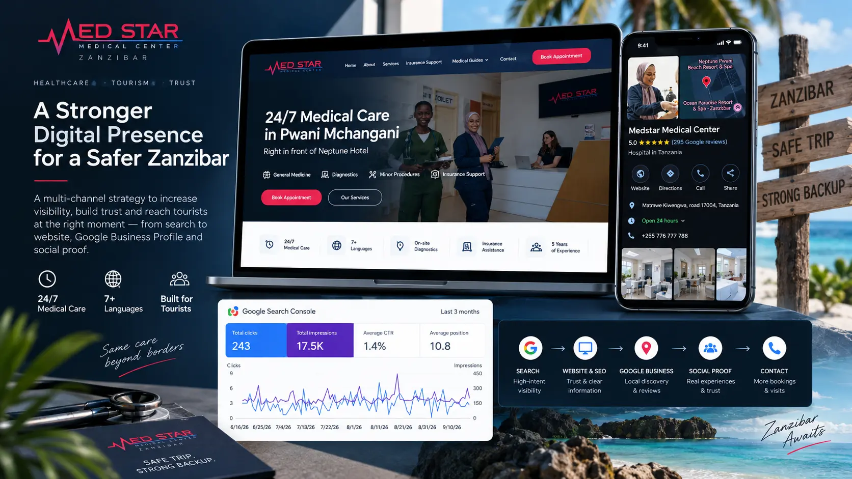 Medstar Zanzibar digital marketing customer journey and SEO case study
