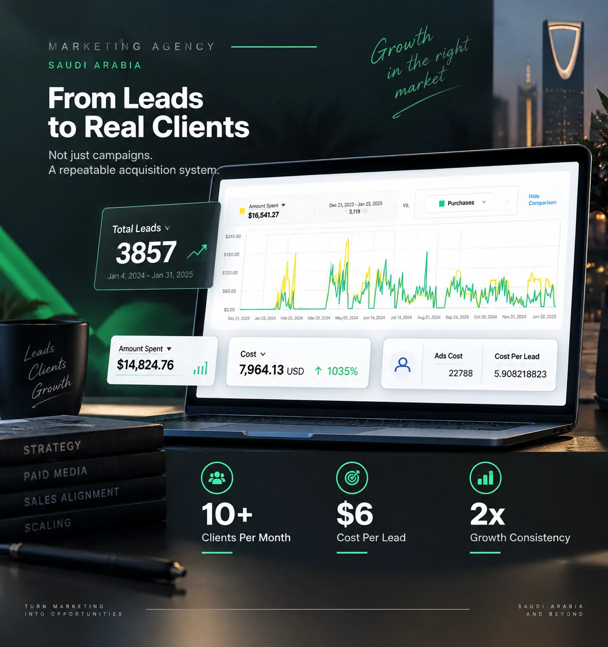 Saudi Arabia marketing agency client acquisition and lead generation case study